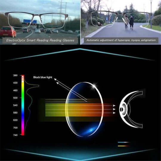 Ripob | Optivista Multifokale Brillen mit automatischer Sehkorrektur und Blaulichtfilter