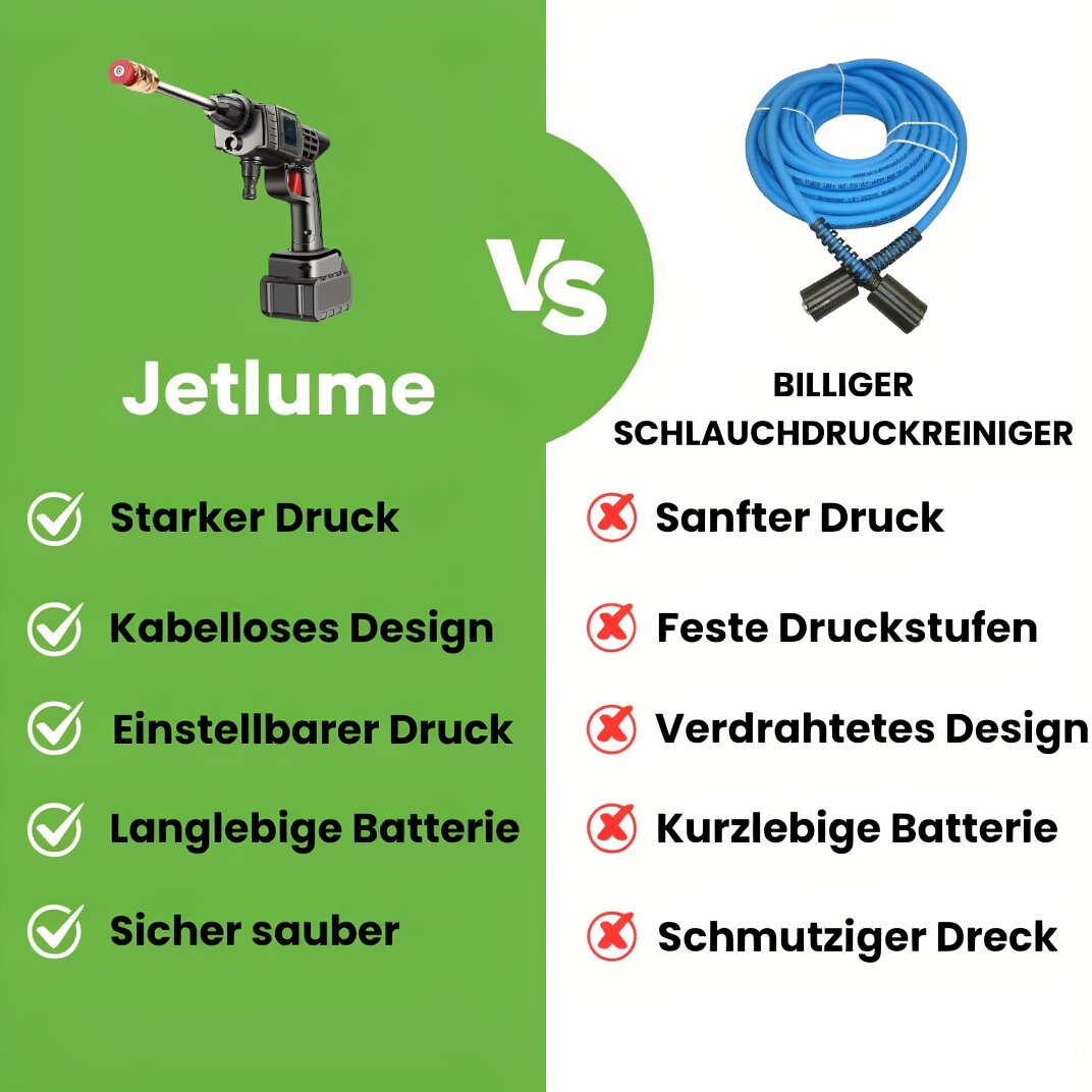 Akkubetriebener Hochdruckreiniger | Flächenreiniger | Kabellos & Tragbar | Jetlume