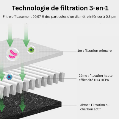 AirPure - 3-in-1 Luftkühler - Reinigt und Ionisiert
